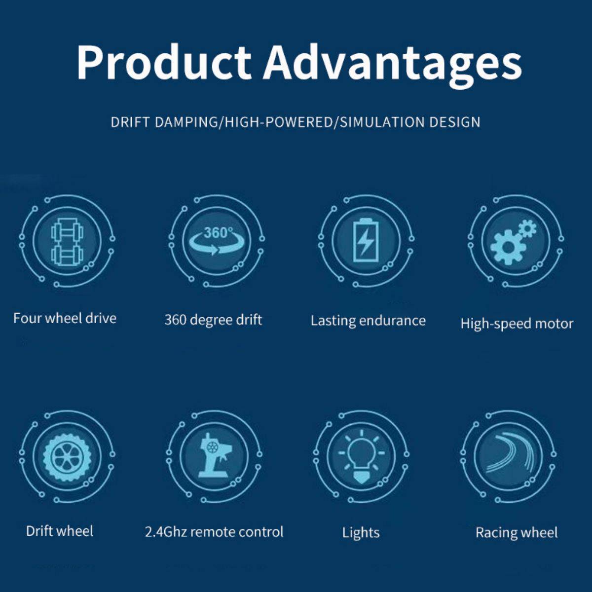 Product advantages of the WBRC-I01 RC car, including four-wheel drive, 360-degree drift, high-speed motor, and 2.4GHz remote control.