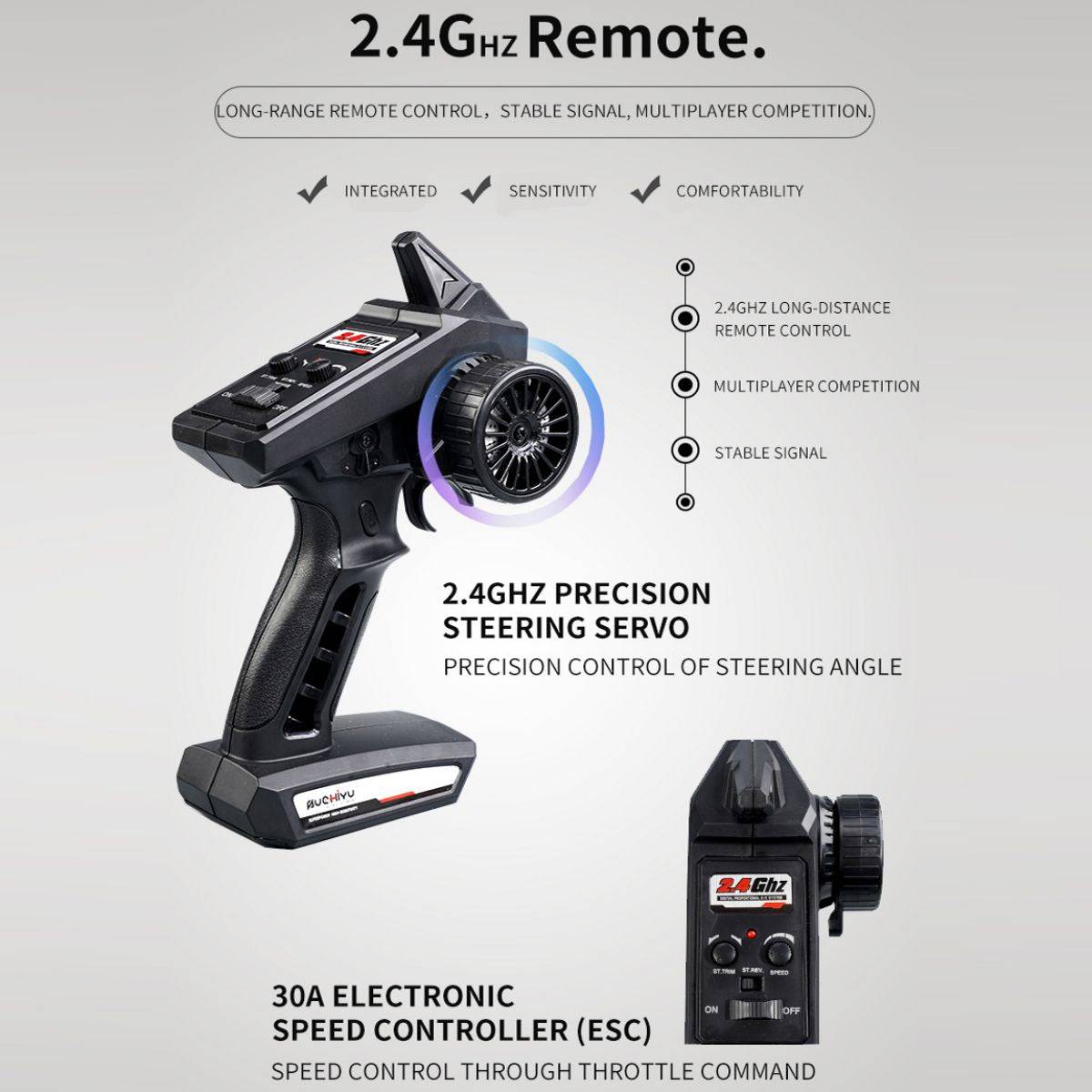 2.4GHz precision remote control with electronic speed controller for stable signal and accurate steering of the WBRC-I01 RC car.