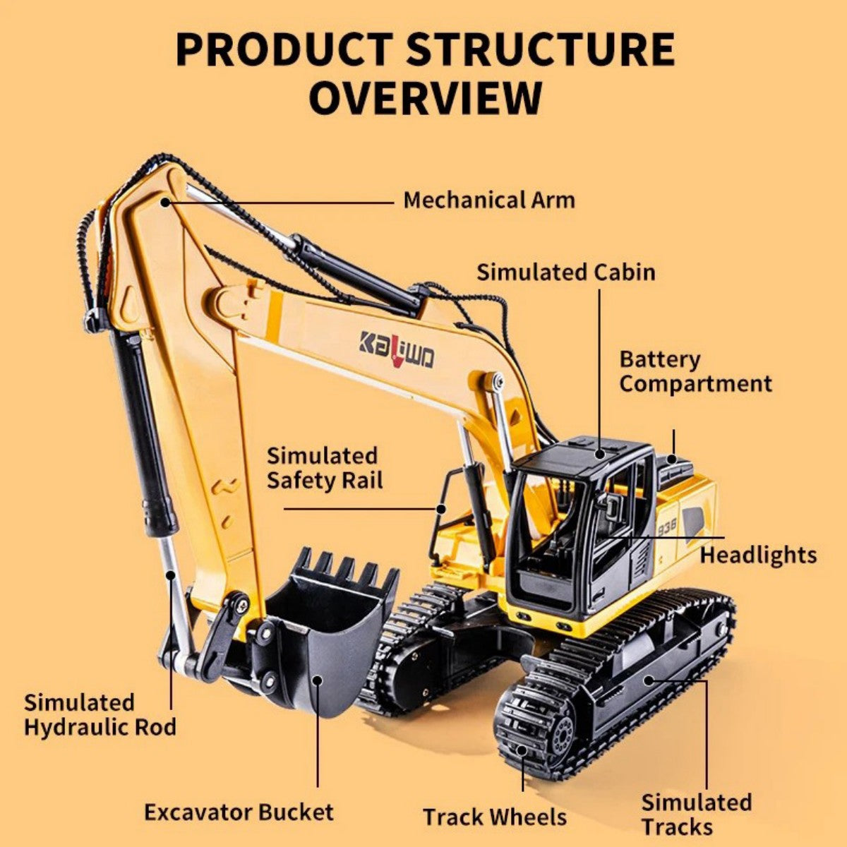 Huina Kaliwoer 13510 1:24 RC Excavator structure overview shows mechanical arm, simulated cabin, headlights, and track wheels for detailed play.