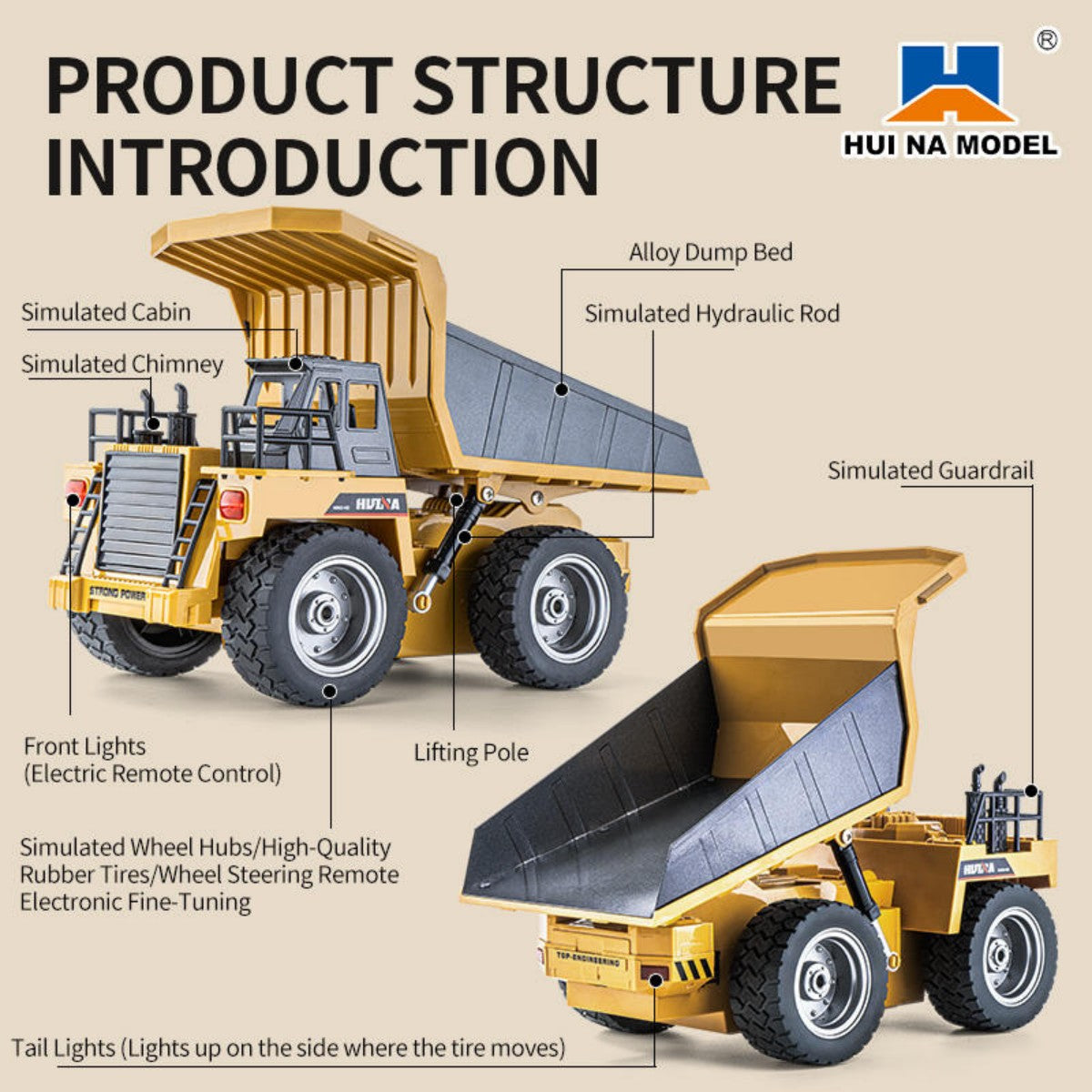 Detailed product structure of Huina 1533 RC dump truck showing alloy dump bed, simulated cabin, and electronic fine-tuning features.