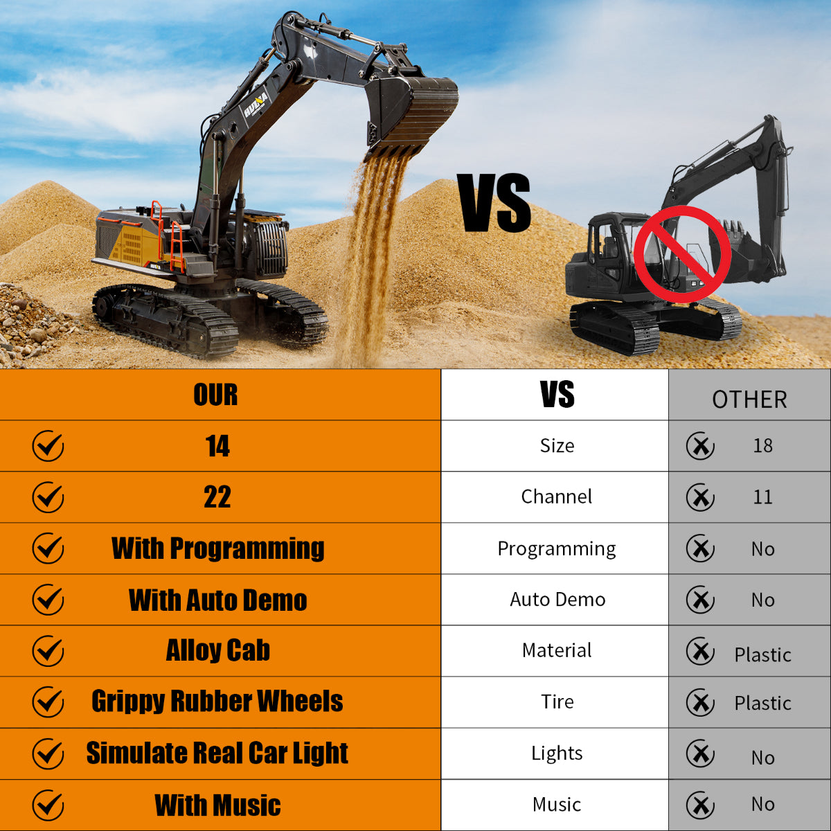 Huina 1592 1:14 Remote Control Excavator - HugmieToys