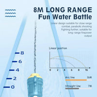 X3 Electric Water Gun 2 Modes Water Column/Mist-HugmieToys